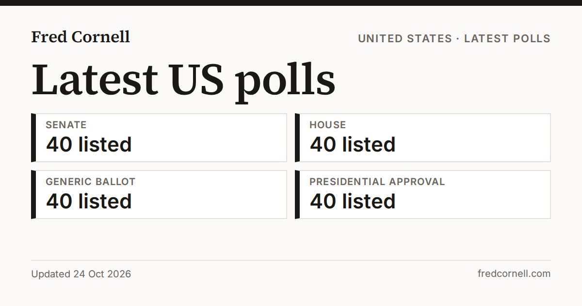 Latest US polls | Fred Cornell